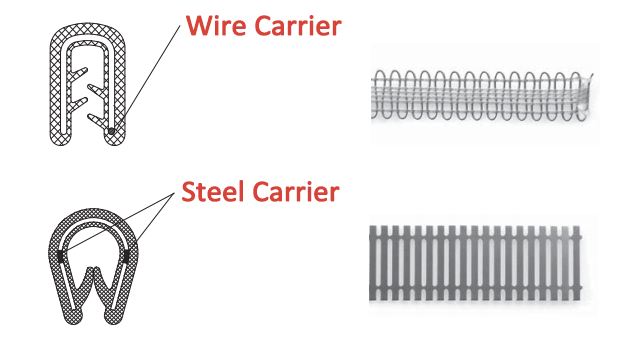 Sealing profile EPDMEPDM sponge rubber with wire carrier