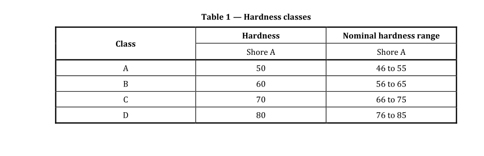 DIN 7863 Table 1 Hardness