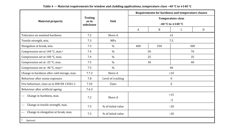DIN 7863 Table 4 -- Material requirements for window and cladding applications