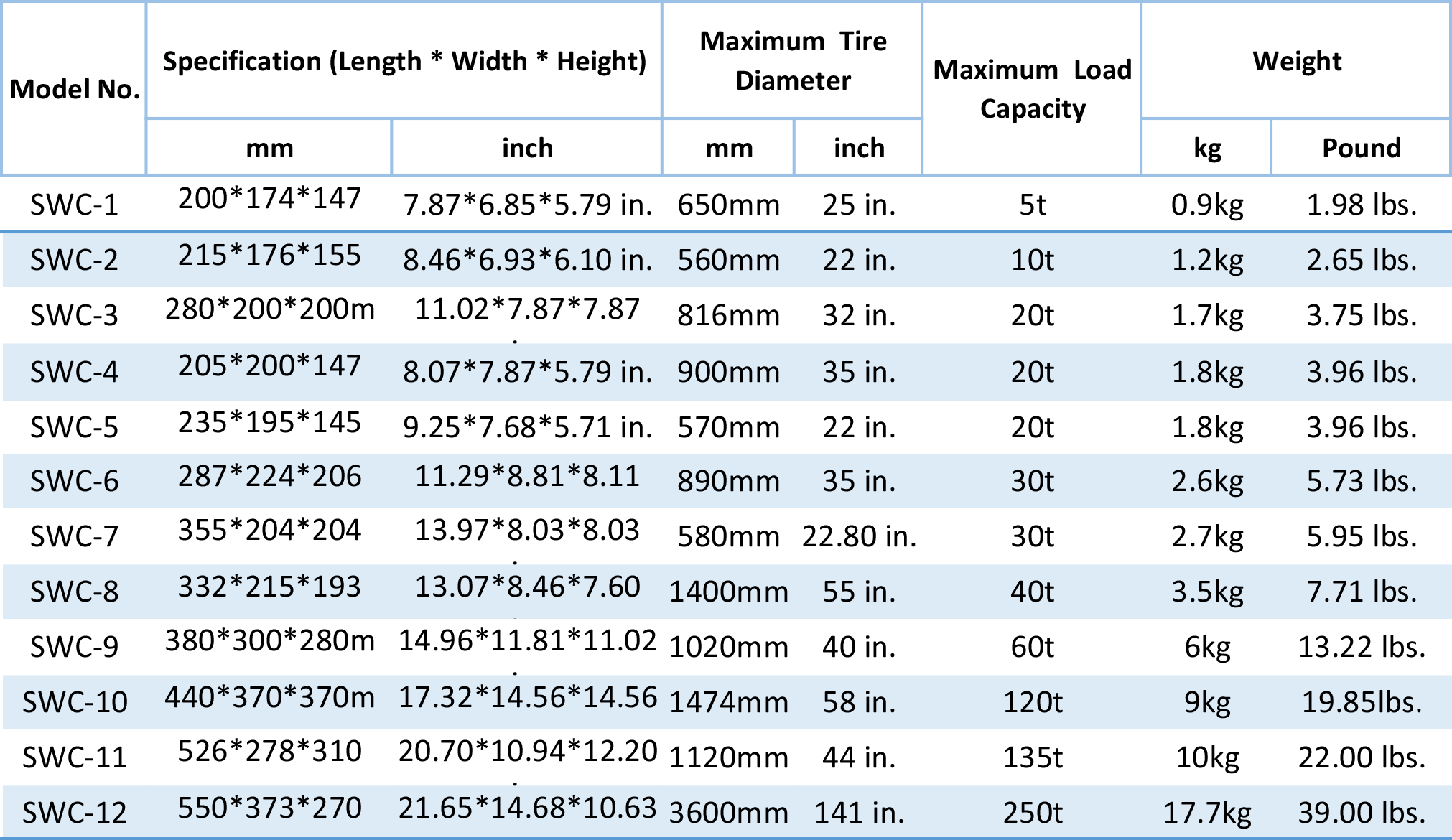 China Manufacturer of Urethane Wheel Chocks